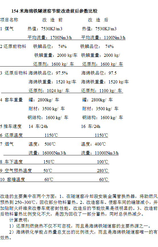 海綿鐵隧道窯熱工分析和節(jié)能途徑